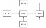 <b class='flag-5'>運算</b>放大器的<b class='flag-5'>核心</b>組成與典型結(jié)構(gòu)
