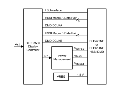 DLPC7530<b class='flag-5'>高分辨率</b>控制<b class='flag-5'>器</b>：特性、应用与设计要点解析