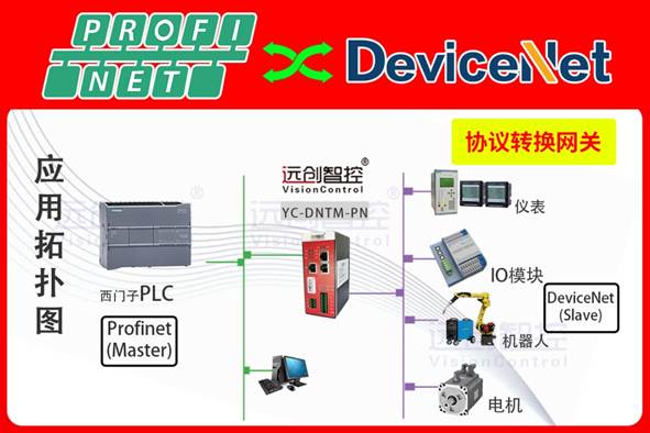 DeviceNet转ProfiNet协议转换网关实现西门子1500 PLC与限位开关通讯在AGV小车上的应用案例