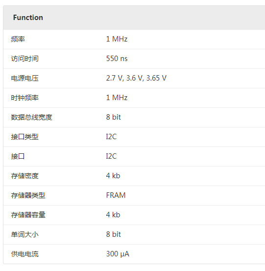 FM24CL04B：4-Kbit串行F-<b class='flag-5'>RAM</b>的卓越性能與應(yīng)用解析