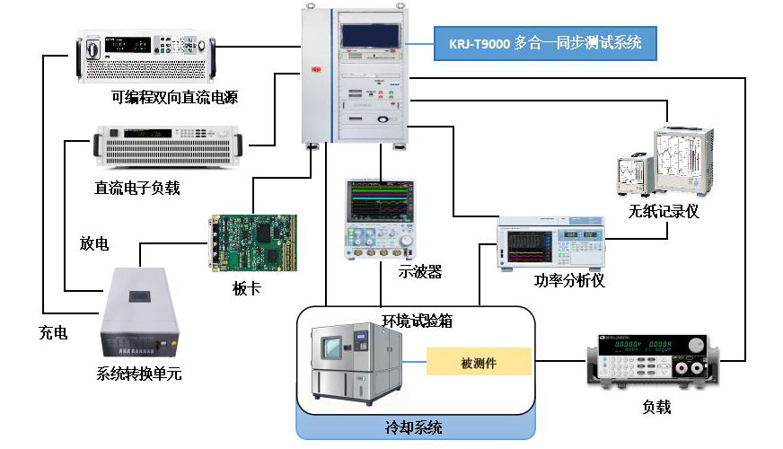 KRJ-T1000研发测试系统-适用零部件研发企业、高校科研团队