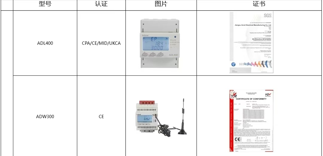 光伏