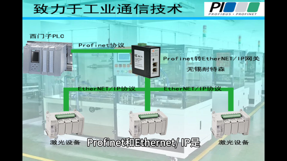 Profinet转EthernetIP网关：烟草智能产线的协议互联核心方案