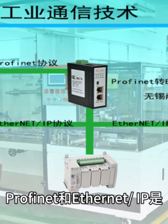 Profinet