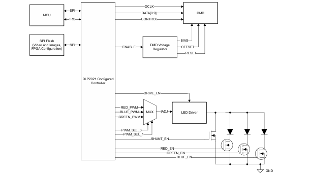 探索DLP2021-<b class='flag-5'>Q1</b><b class='flag-5'>數(shù)字</b><b class='flag-5'>微</b><b class='flag-5'>鏡</b><b class='flag-5'>器件</b>：<b class='flag-5'>汽車</b>應(yīng)用的新寵