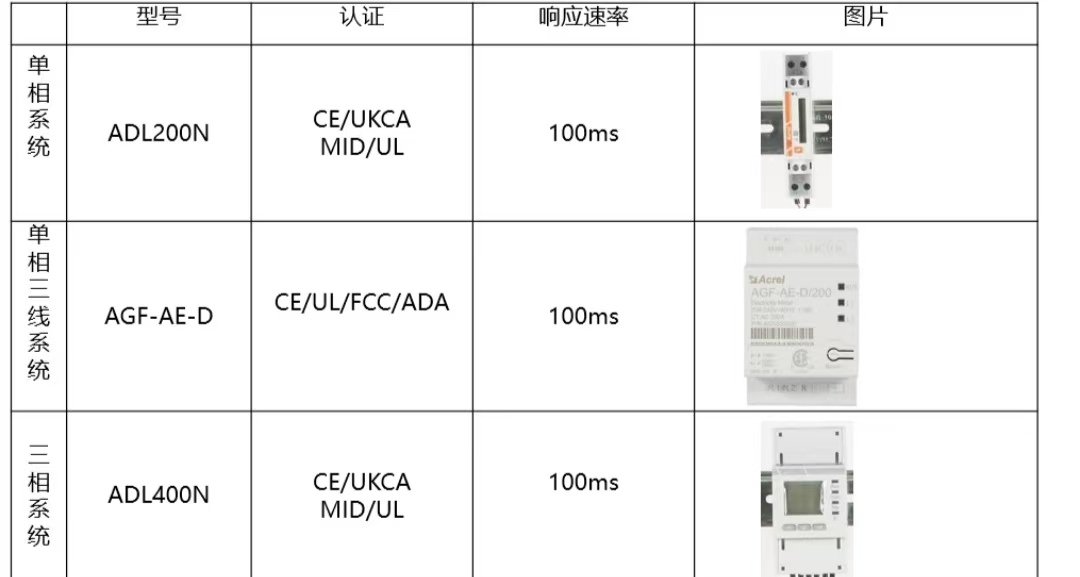 光伏