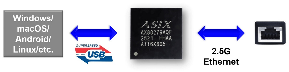 <b class='flag-5'>亚</b><b class='flag-5'>信</b><b class='flag-5'>电子</b>推出<b class='flag-5'>AX</b>88279A，强化<b class='flag-5'>智能</b>联网与边缘计算技术应用
