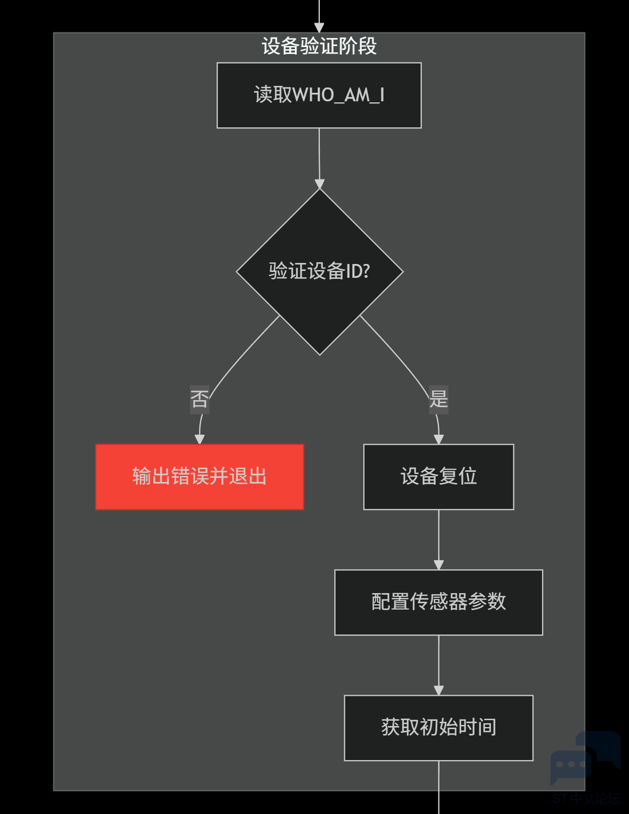 传感器