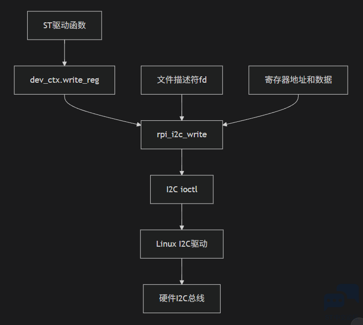 传感器