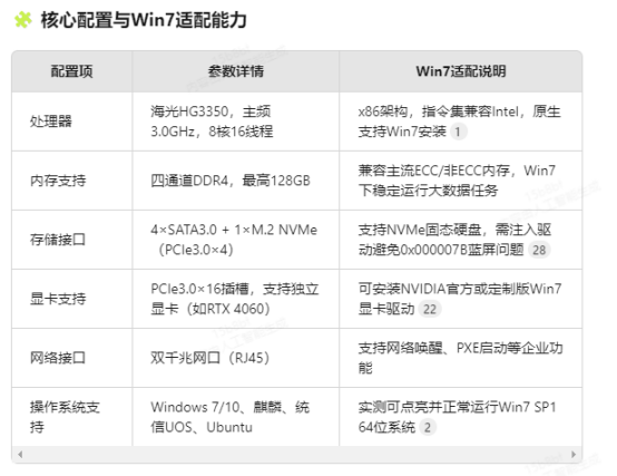 集特GM9-5602<b class='flag-5'>適配</b>WIN7，共筑國(guó)產(chǎn)新算力