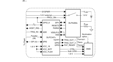<b class='flag-5'>DLPC</b>3478<b class='flag-5'>顯示</b>和光<b class='flag-5'>控制器</b>：<b class='flag-5'>技術(shù)</b>詳解與應(yīng)用<b class='flag-5'>指南</b>
