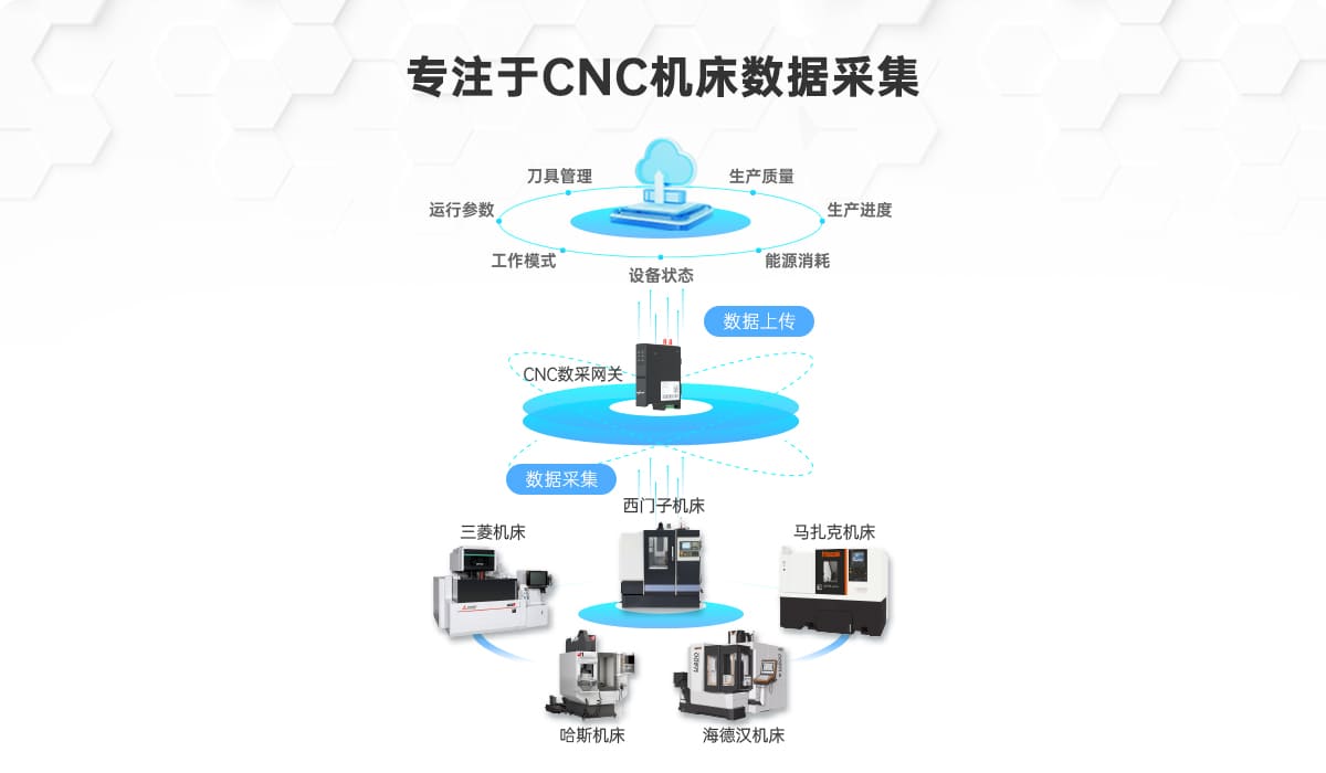 边缘计算