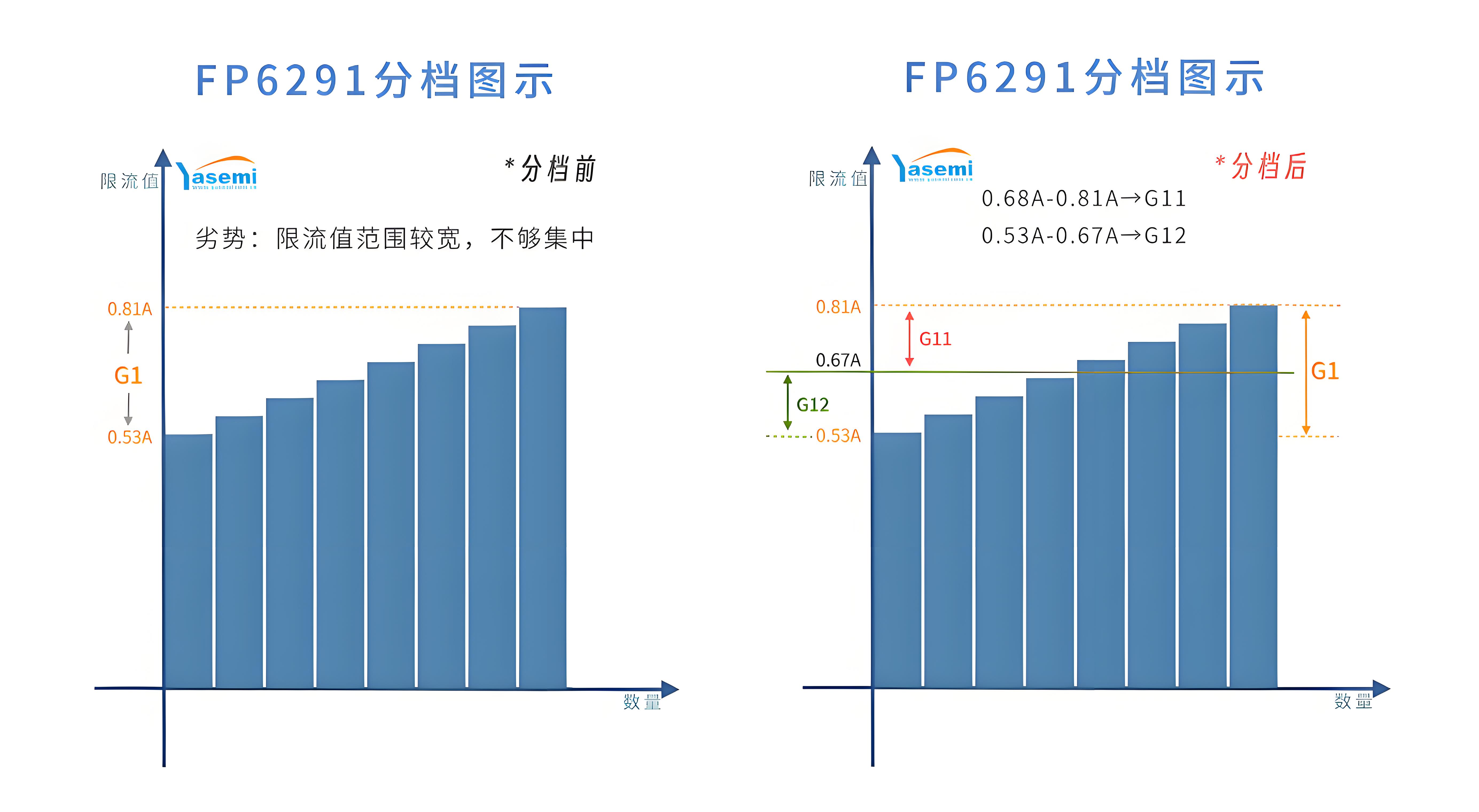 FP6291