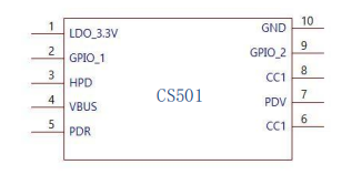 CS501 <b class='flag-5'>TYPE-C</b>转DP1.4 8K@60HZ<b class='flag-5'>方案</b>