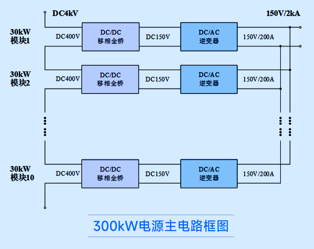 SST开发加速器_15.jpg