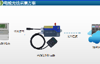 <b class='flag-5'>四川</b>省广元市机关事务服务中心 能源设备智能<b class='flag-5'>化</b>系统<b class='flag-5'>平台</b>建设 红外抄表<b class='flag-5'>项目</b>案例