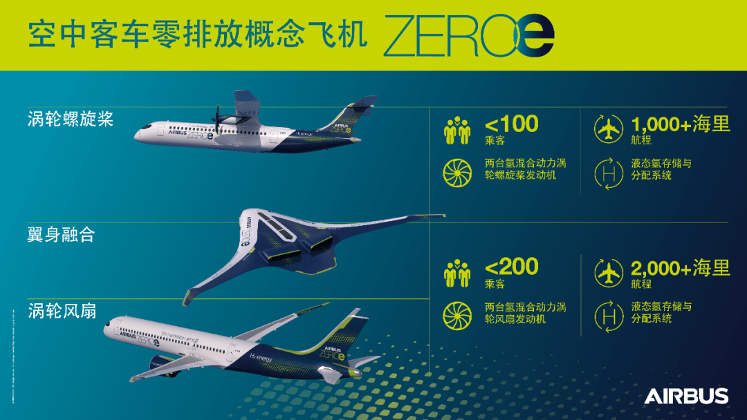 航空