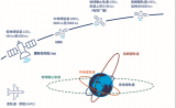 罗德与施瓦茨<b class='flag-5'>NB-IoT</b> NTN终端测试解决方案