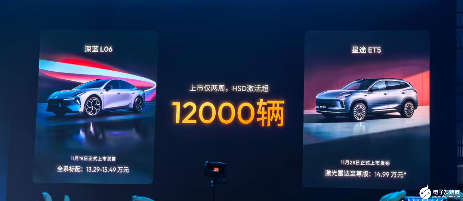 地平线