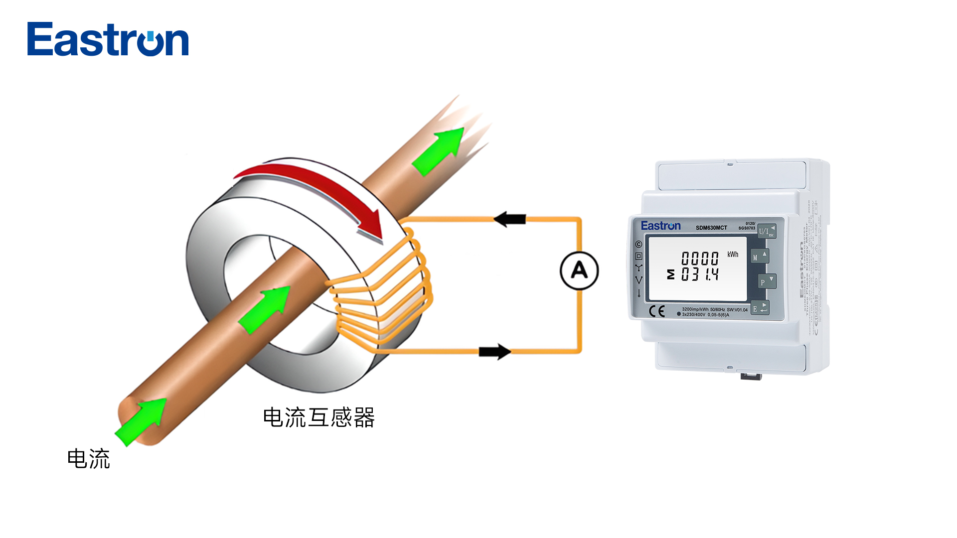 <b class='flag-5'>CT</b>式<b class='flag-5'>電表</b>深度解析：原理、優(yōu)勢與實用場景