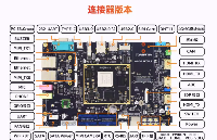 【NPU实战】在迅为RK3588上玩转YOLOv8：目标<b class='flag-5'>检测</b>与语义分割<b class='flag-5'>一站式</b>部署指南