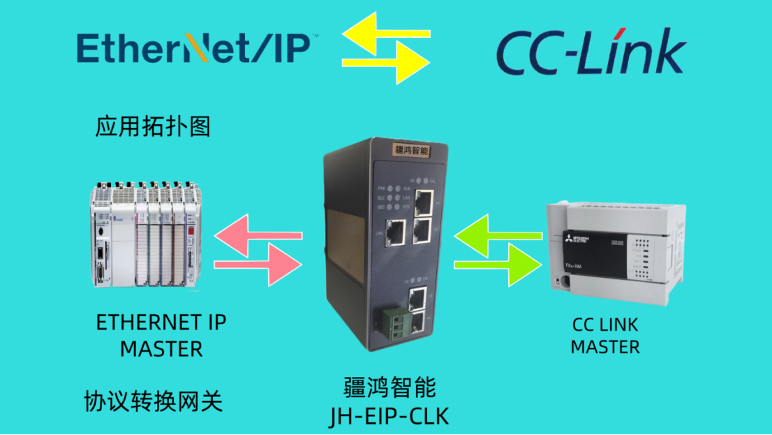 EtherNet/IP从站<b class='flag-5'>转</b><b class='flag-5'>CC-Link</b>从站<b class='flag-5'>协议</b><b class='flag-5'>网关</b><b class='flag-5'>配置</b>方法详细解读，建议点赞收藏