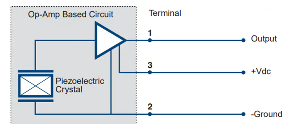 探索Series 660低成本可嵌入式<b class='flag-5'>加速度計(jì)</b>：應(yīng)用與技術(shù)解析