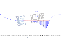 差示掃描量熱儀DSC-600S關(guān)于DSC輔助線計(jì)算焓值
