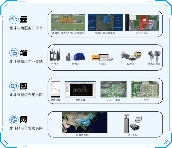 能源