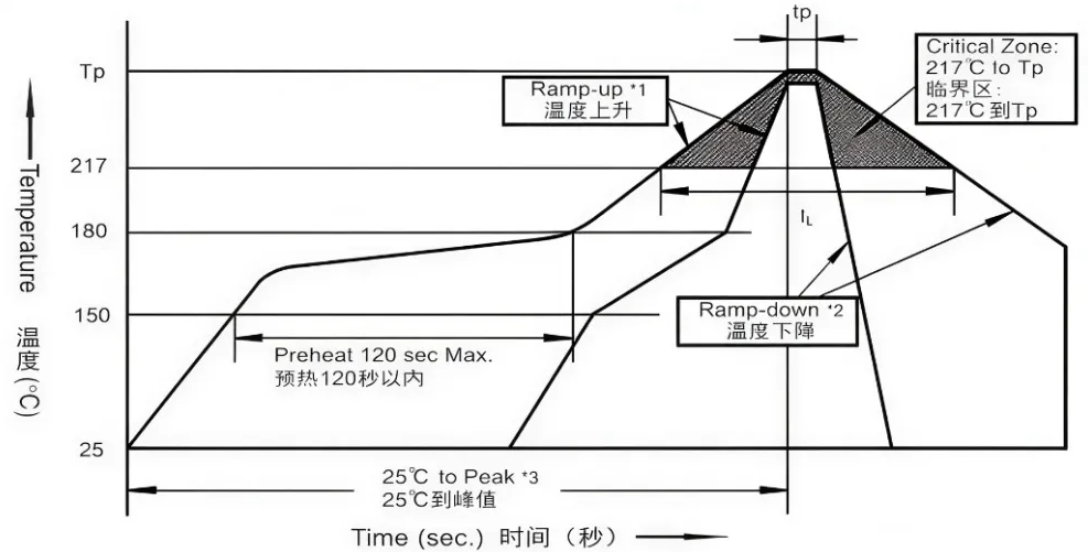 电解电容器
