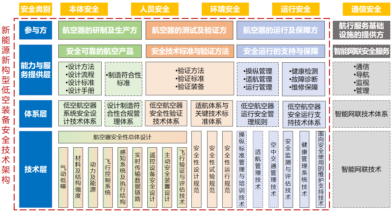 低空经济