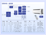必易微荣登自有品牌空调整机国产芯片用量排行榜