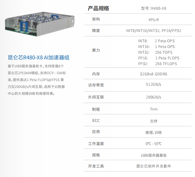 R480-X8面向下一代AI集群的高密度算力模块：技术架构与应用分析