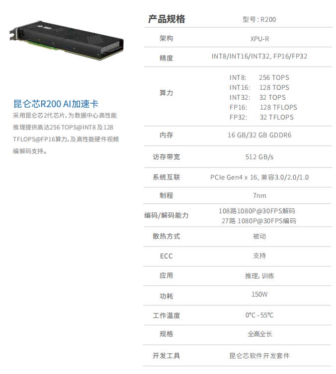 昆仑芯R200 AI加速卡技术规格解析