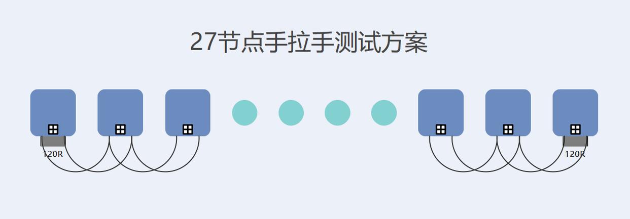 CANFD總線多節(jié)點擴(kuò)展技術(shù)：節(jié)點數(shù)量限制與突破方案