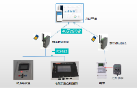 工商业<b class='flag-5'>光</b><b class='flag-5'>伏</b>发电并网项目 电能质量在线<b class='flag-5'>检测</b>装置、防<b class='flag-5'>弧</b>岛保护装置数采案例