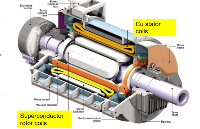 eVTOL<b class='flag-5'>电</b><b class='flag-5'>驱</b><b class='flag-5'>系统</b>多物理场耦合热管理技术综述：从机壳液冷到定子喷淋油冷的演进路径与相变材料应用前景