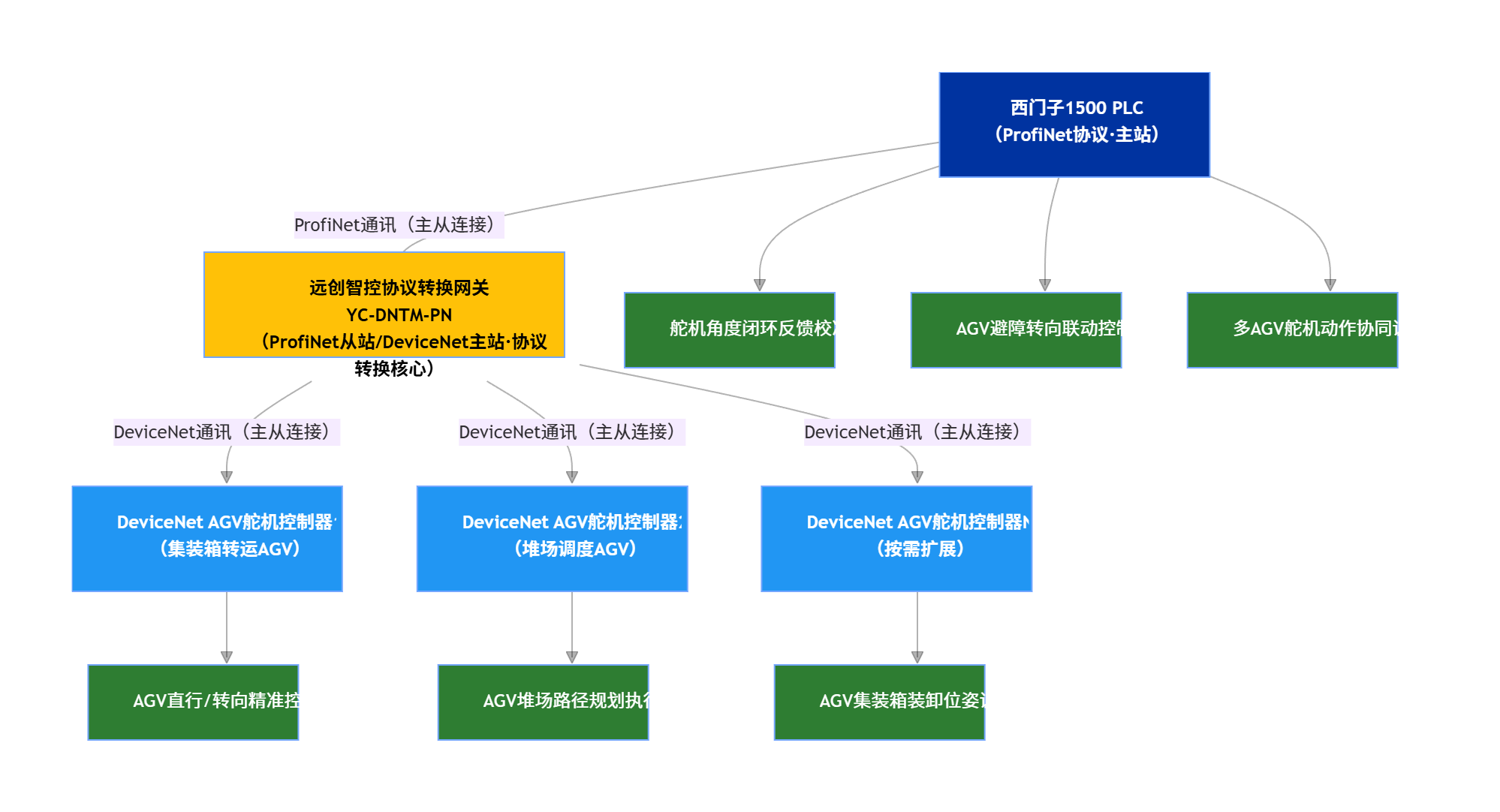 wKgZPGk_cnyAeCFOAAKM3caA_4w502.png