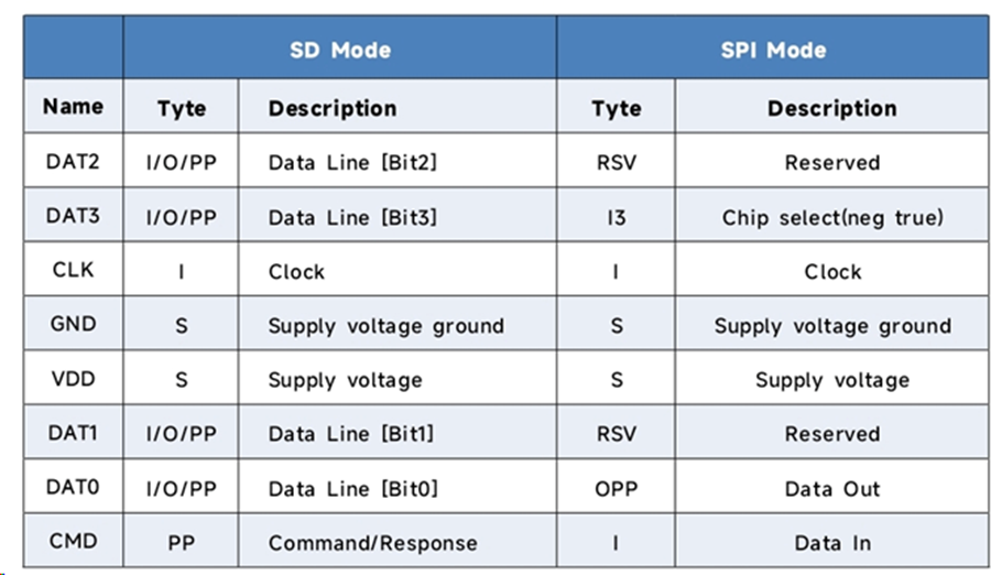 瀚海微SD卡故障防护全解析：从掉电根因到多场景解决方案