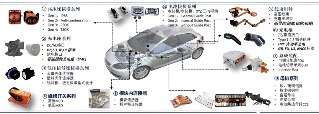 新能源汽车