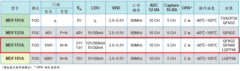 笙泉科技