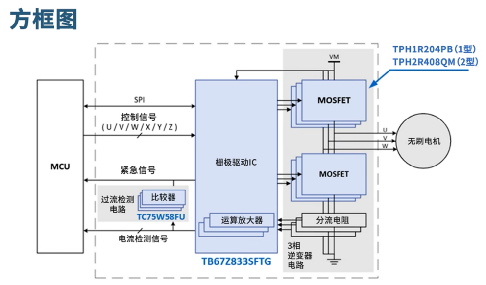 电动工具