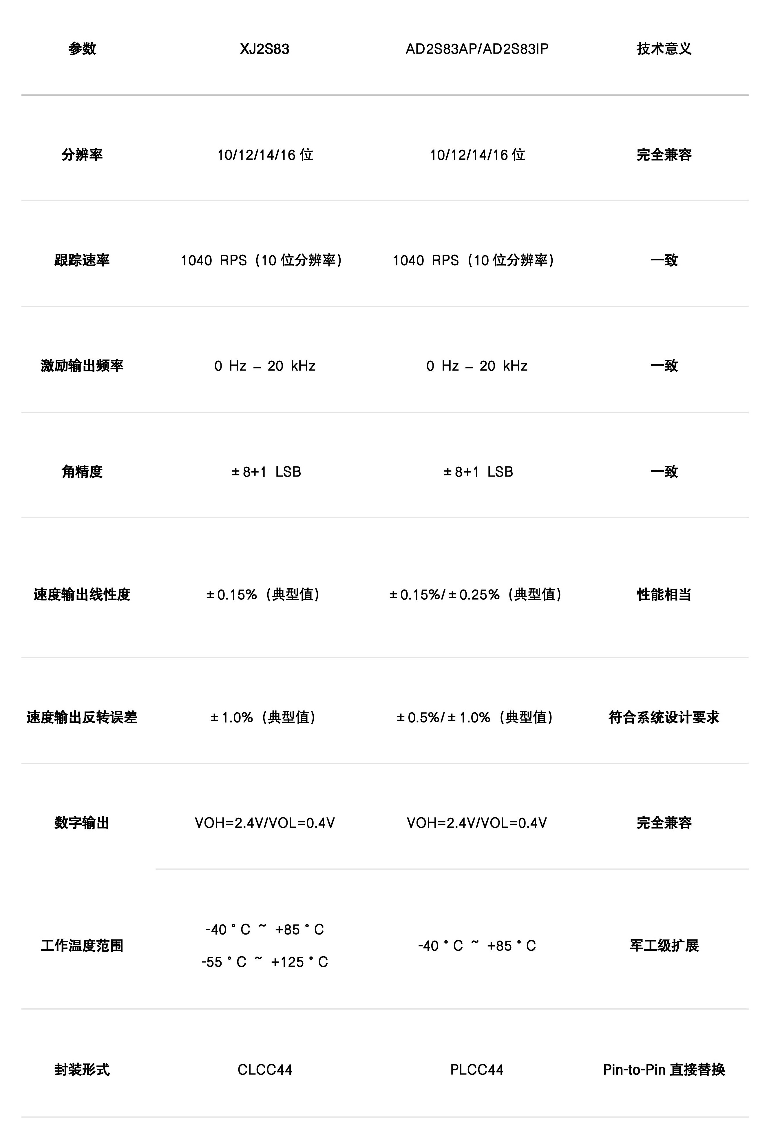 国产替代