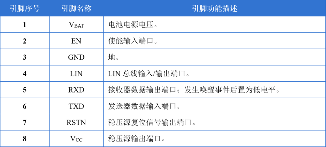 芯力特