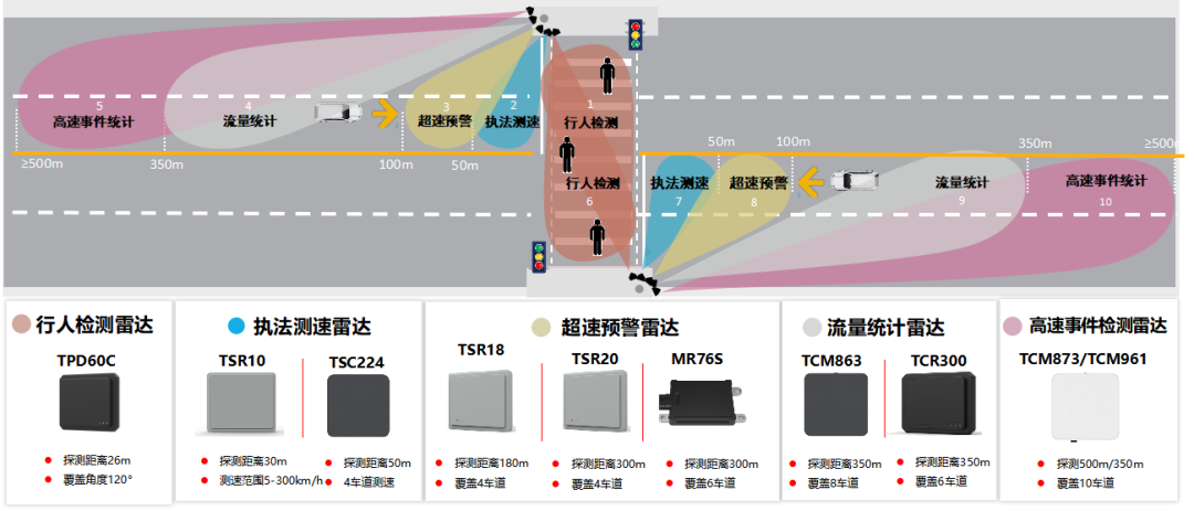 纳雷科技