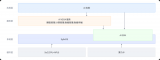 翼辉信息精彩亮相2025工业<b class='flag-5'>操作系统</b><b class='flag-5'>大会</b>