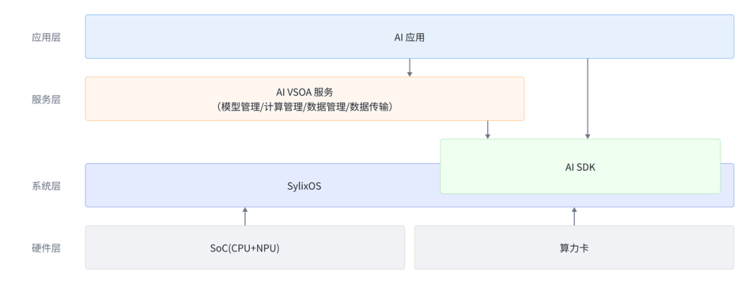 7d17a722-d99e-11f0-8c8f-92fbcf53809c.png