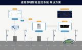 才茂道路照明燈控解決方案助力新型智慧城市建設(shè)