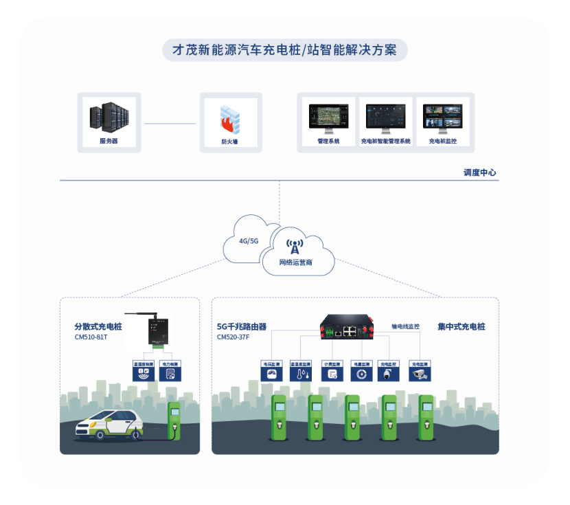 新能源汽车