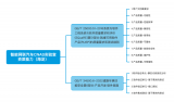 走进赛目科技<b class='flag-5'>智能</b><b class='flag-5'>网联</b><b class='flag-5'>汽车</b><b class='flag-5'>测试</b>CNAS认可实验室